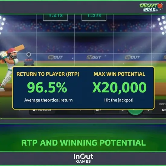 RTP & Winning Potential in Cricket Road